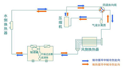 全面簡析風冷模塊機組（原理、結構、熱回收及安裝要點）