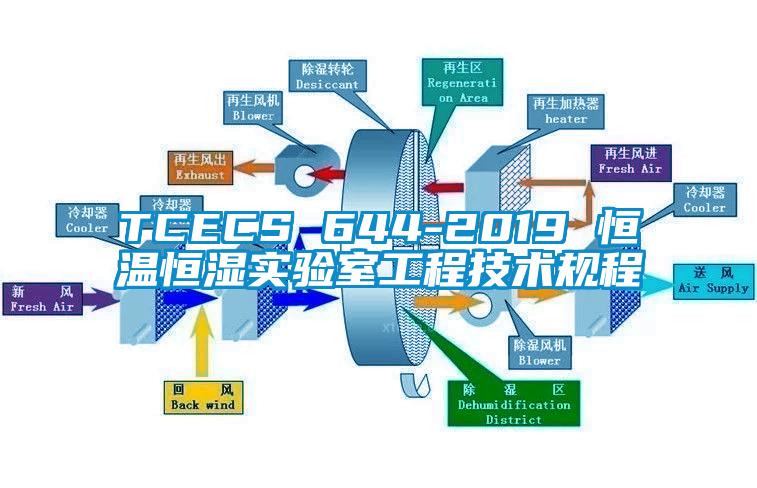 TCECS 644-2019 恒溫恒濕實驗室工程技術規程