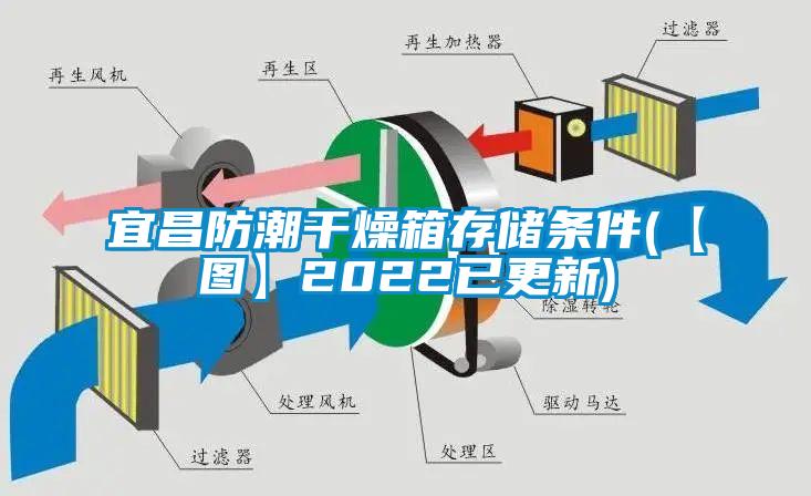 宜昌防潮干燥箱存儲(chǔ)條件(【圖】2022已更新)